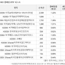 삼성자산, KODEX 월배당ETF 시리즈 순자산 1조원 돌파 이미지