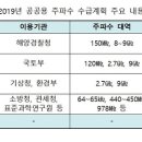 공공용 81 이미지