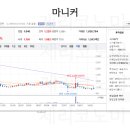 고기 ONE 이미지