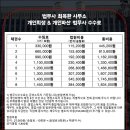 법무사최옥환