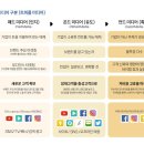 (주)트리플미디어 네이버블로그