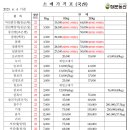 정문농산 이미지