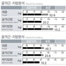 (주)엘지전자 세종서비스센터 | 세종 필라테스 몸·마음·환경까지 케어하는 통합 센터