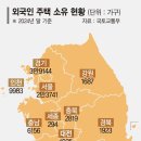 안보집