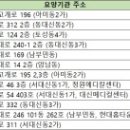 장림연세내과의원 이미지