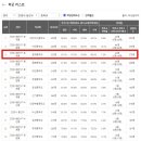 목련8단지경남.동아 이미지