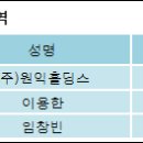(주)원익홀딩스 이미지