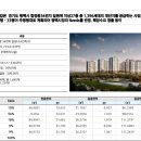 비전지하차도 사거리 이미지