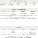 미우지해안로 이미지