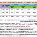 명성LED조명