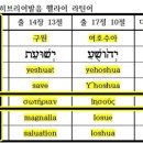 구약 에스라 2장 2절의 예슈아 Yeshua 의 이름으로 헬라어 성경을 분별한다 이미지