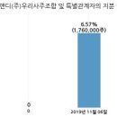 (주)우리에스앤디