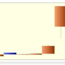 신한제3호스팩 상한가 종목 (상한가 매매) 분석 - ( 1일 상승률 : 30% ) 이미지