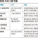송파구 도란도란생태길 이미지