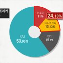 에스엠 이미지
