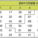 집중호우 대비 농작물 피해 예방관리
