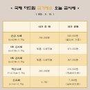 국제더드림 금거래소 이미지