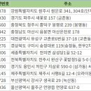 주식회사콜코리