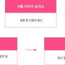 거창군보건소 화장실 | 동작구보건소 산전검사 후기 주절주절