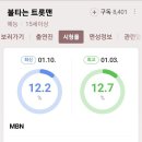 불타는 트롯맨시청률 12.2%로 전주보다 0.5%하락＜동시간대 최고 13.7%기록＞ 이미지