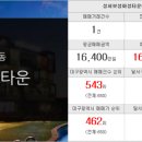 뉴종합부동산공인중개사사무소 이미지