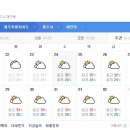 제주도 날씨. 서귀포 날씨. 한라산 날씨 7월 24일(수)~8월 2일(금) 이미지