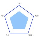 기공수련 - 모든 것들이 더욱 더 강해지다 이미지