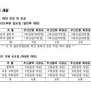 2024년 제35회 전국 스포츠클라이밍대회 개최 알림 이미지