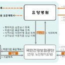 천안사랑요양병원 연합뉴스