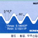 나사