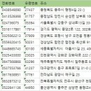 예구길 이미지
