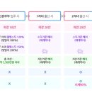 미리내하우스 이미지
