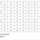 코오롱글로벌 주변 이미지