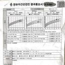 연세물푸레소아청소년과 이미지