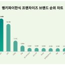 명륜진사갈비대구 이미지