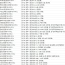 뉴케이지공인중개사사무소 이미지