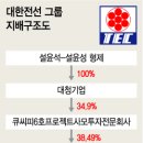 씨피통신 이미지
