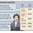 불똥