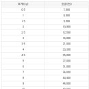 토이토이 이미지