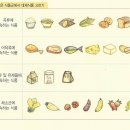 그래식품