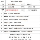 you공인중개사사무소 이미지