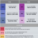 사우고등학교 이미지