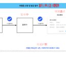 중국 행정사 티스토리