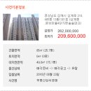 분성마을4단지 한솔솔파크 이미지