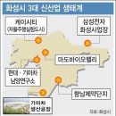 화성토지 신도시 관광지 역세권 교통 산업단지 다 갖춘 화성토지 이미지