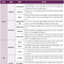 '사회복지학과' 학생부종합전형 A to Z 이미지