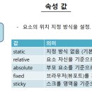 중앙정보처리학원 이미지