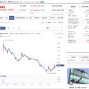 엔에이치(NH)유통 | 엔에이치스팩32호 공모주 스팩주 매도후기 - 역시...