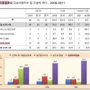 딕인 차이나 | [여성] 여성건강간호학의 개요