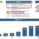 에스에이치인더스트리 이미지